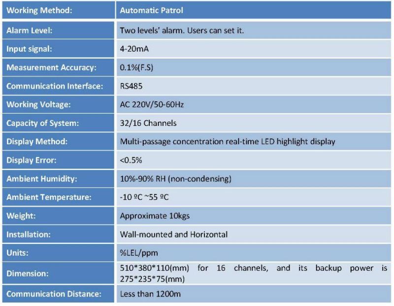 16 Channels Gas Detection Controller with Historical Records