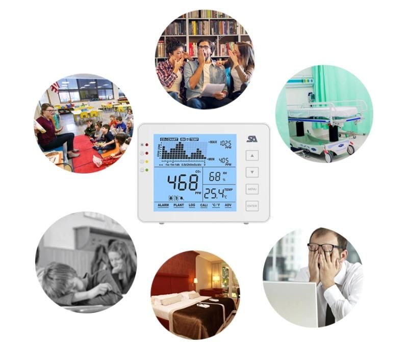 Multifunctional Indoor Air Quality Monitor CO2/Co/Tvoc/Hcho/Temperature/Humidity Meter