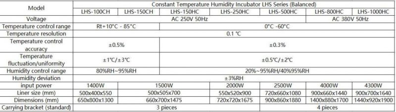 New Type Constant Temperature Humidity Incubator