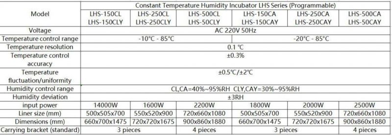 Programmable Constant Temperature Humidity Incubator