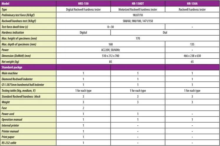 Hrs-150 Digital Rockwell Hardness Tester