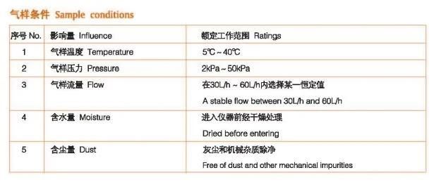 Intelligent Gas Analyzer for Oxygen, Carbon Monoxide, Carbon Dioxide, Methane, Sulfur Dioxide, Ammonia