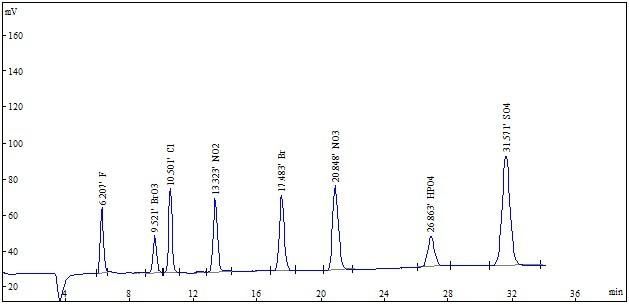 Ion Chromatograph-Full Auto Ion Chromatograph Equipment