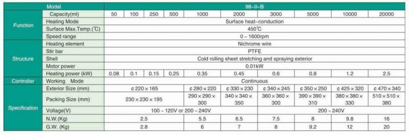 Laboratory Magnetic Stirring Heating Mantles