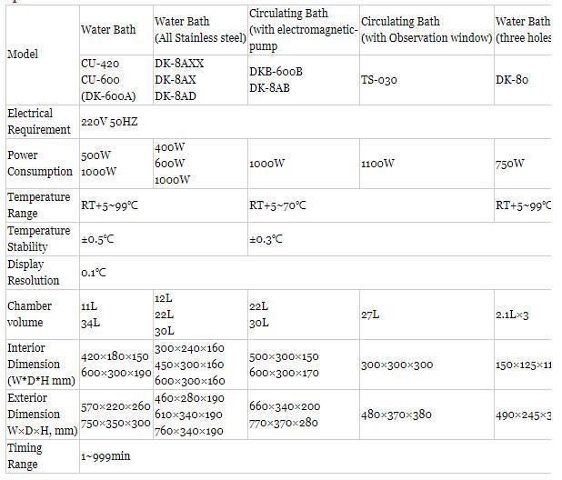 Cheap Water Bath with Constant Temperature