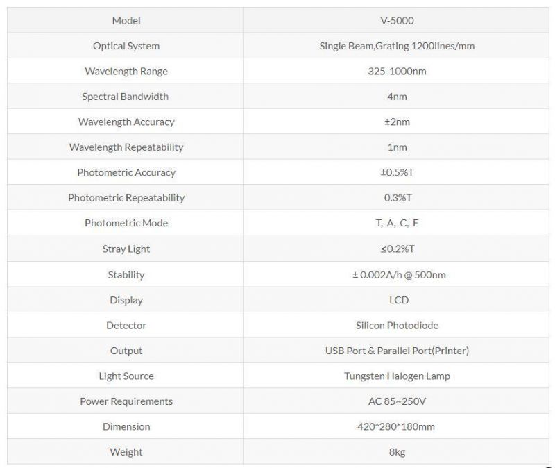 UV Visible LED Spectrophotometer for Lab