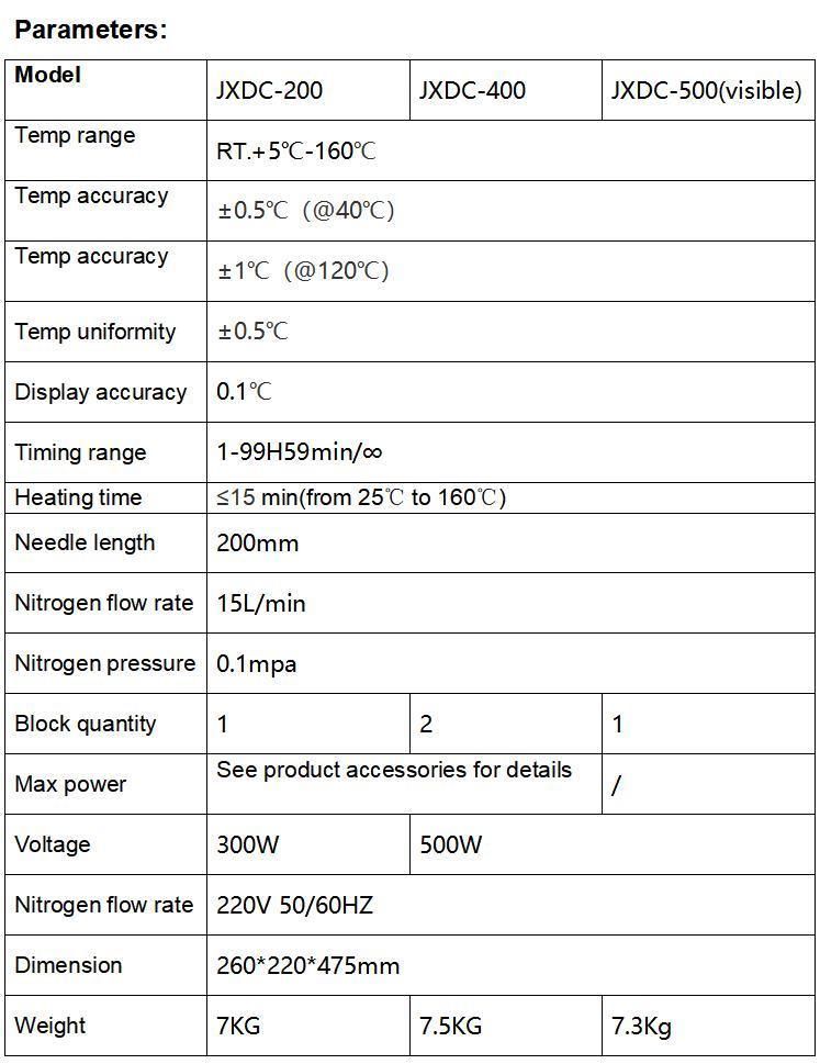 Biometer China Nitrogen Evaporator Pid Sample Concentration