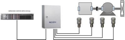 Real Time Vibration Monitoring System for Industrial Rotating Machines