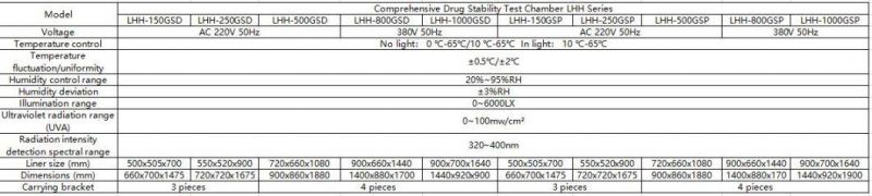 Drug StabilityComprehensive Test Chamber