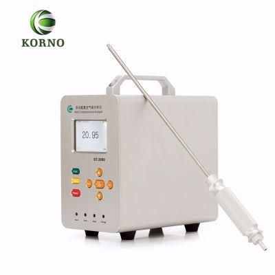 Portable Ammonia Gas Analyzer for Smart Air Quality (NH3)