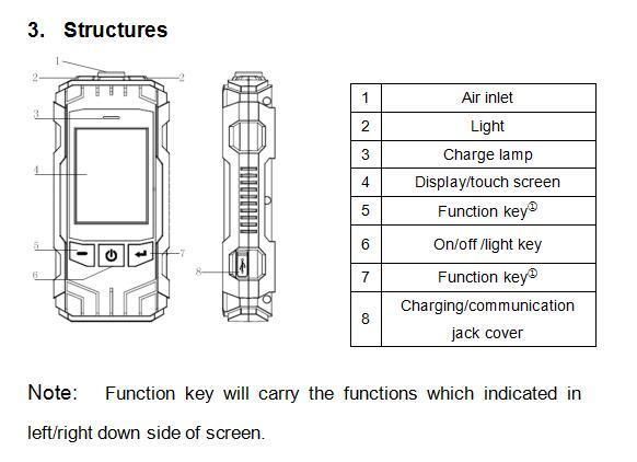 New Design Fuel Cell Smart Module Professional Alcohol Tester/Breathalyzer with 2.8 Inch Color Touch Screen