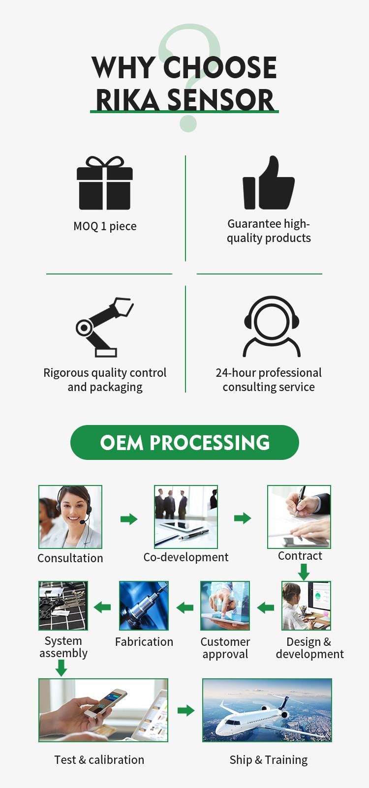 Electrochemistry Principle 4-20mA RS485 Output 304ss Soil pH Meter Sensor for Agriculture