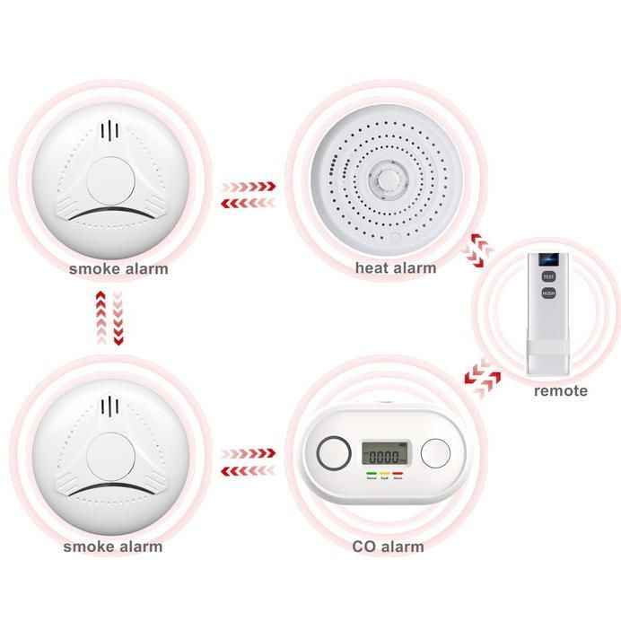 Co Detector and Photo Electronic Smoke Sensor Gas Analysis CE as Independent Photo Electronic Smoke and Co Detector and Alarm