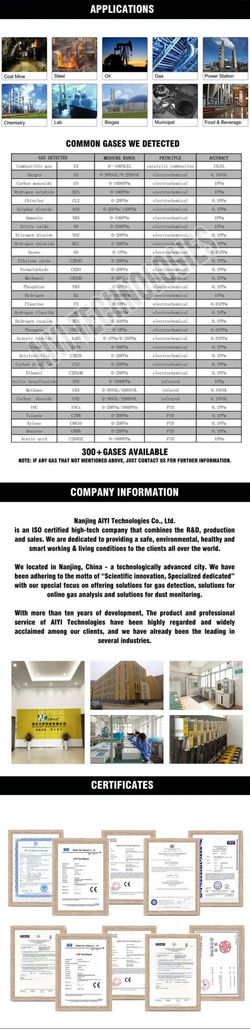 Alarm System of Fixed CH4 LPG Lel Combustible Gas Detector