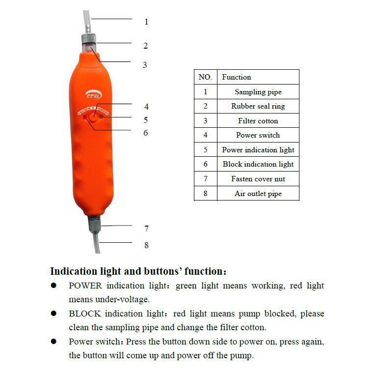 Handheld External Sampling Pump for Gas Detector (PP01)