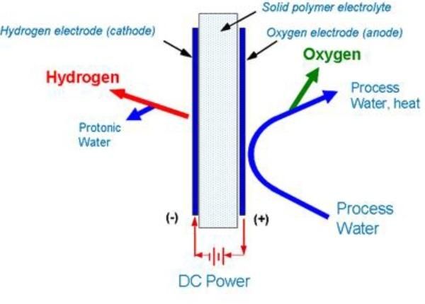 Ql-300 Pem Pure Water Electrolyze Hydrogen Generator