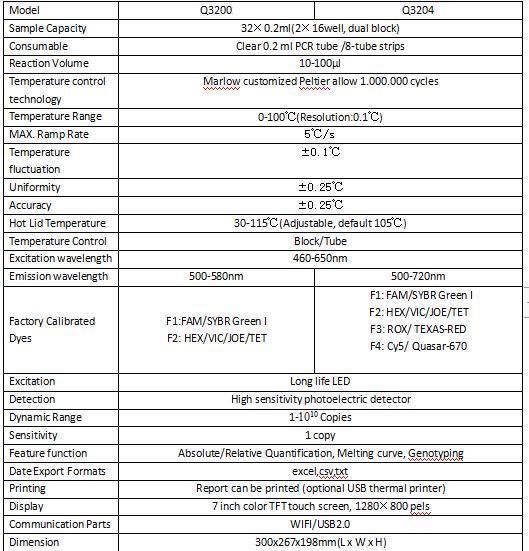 Q3200 Real Time Mini PCR Machine