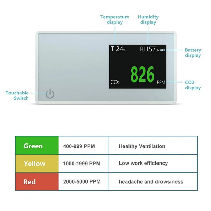 Wholesale WiFi Tuya Infrared Greenhouse Mushroom Growers Wall Mounted Carbon Dioxide CO2 Meter Detector Monitor