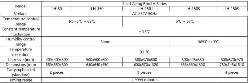 Lh Series Metal Seed Aging Box