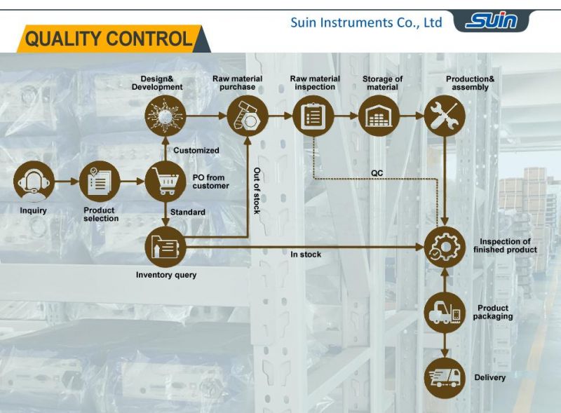 Suin Brand SA1000 Series 30MHz-140MHz Frequency Characteristic Analyzer