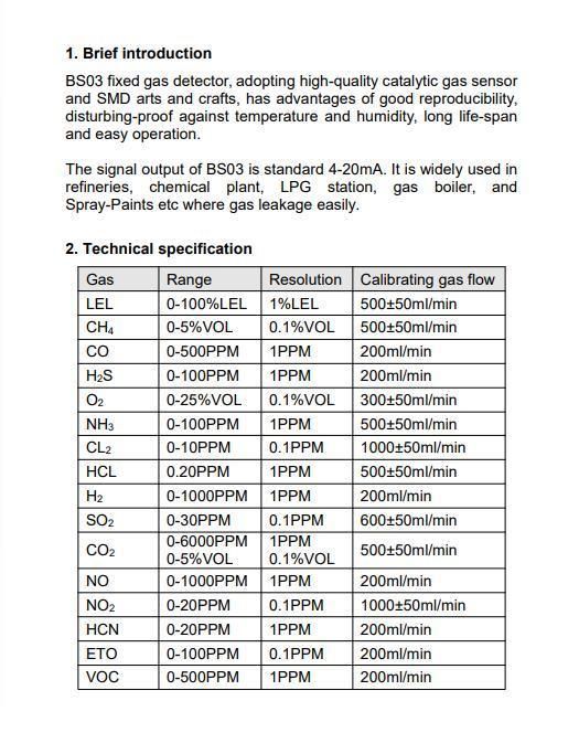 Meet CCS Standard4-20mA Analog Output Fixed Gas Detector CH4