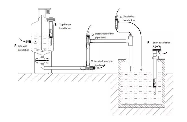 RS485 Measure pH TDS Ec Meter for Hydroponics