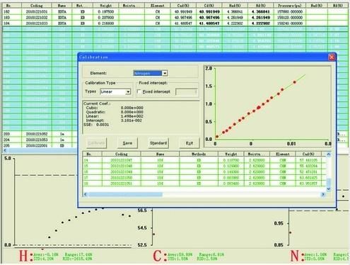 Chn Elemental Analyzer, Chn Carbon Elemental Sulfur Analyzer,