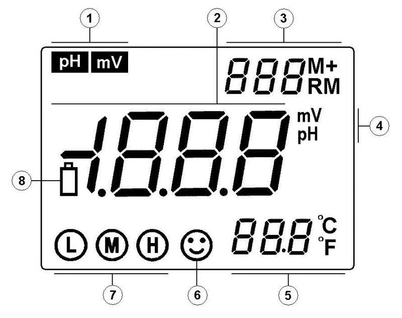 Portable Do Meter Dissolved Oxygen Temperature Salinity