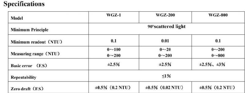Wgz-1 200 800 Factory Supplied Turbidimeter