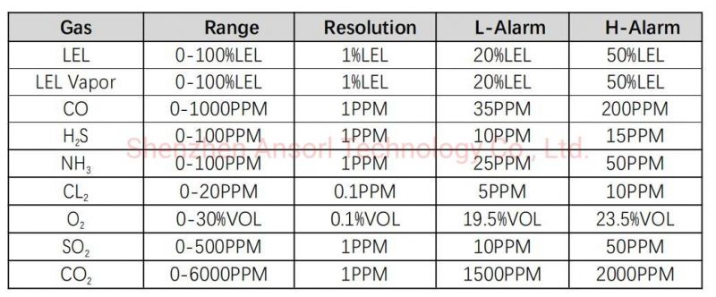 High Standard Fixed Type CH4 Gas Detector for Hazardous Area