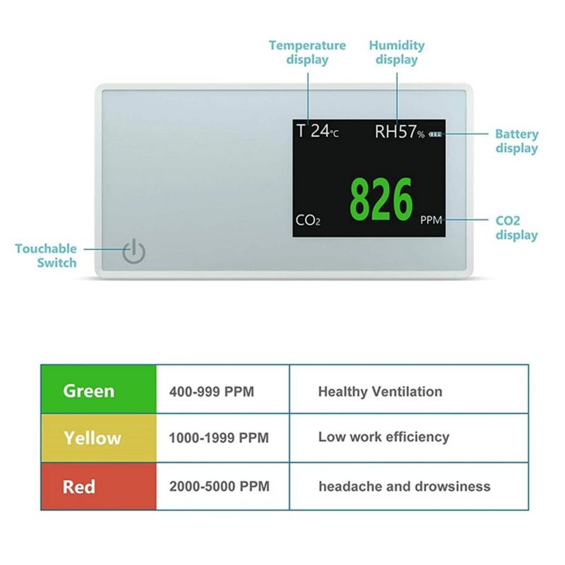 Shenzhen Manufacturer Air Quality Detector Desktop CO2 Monitor Temperature Humidity Digital CO2 Meter