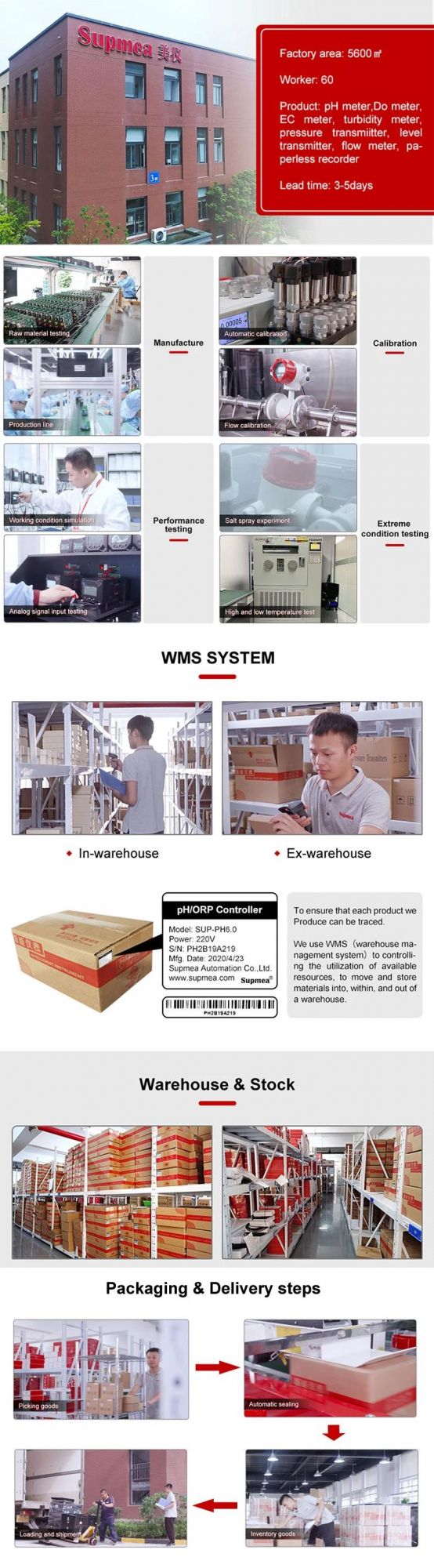 pH TDS and Tempurture Inline pH Measurement