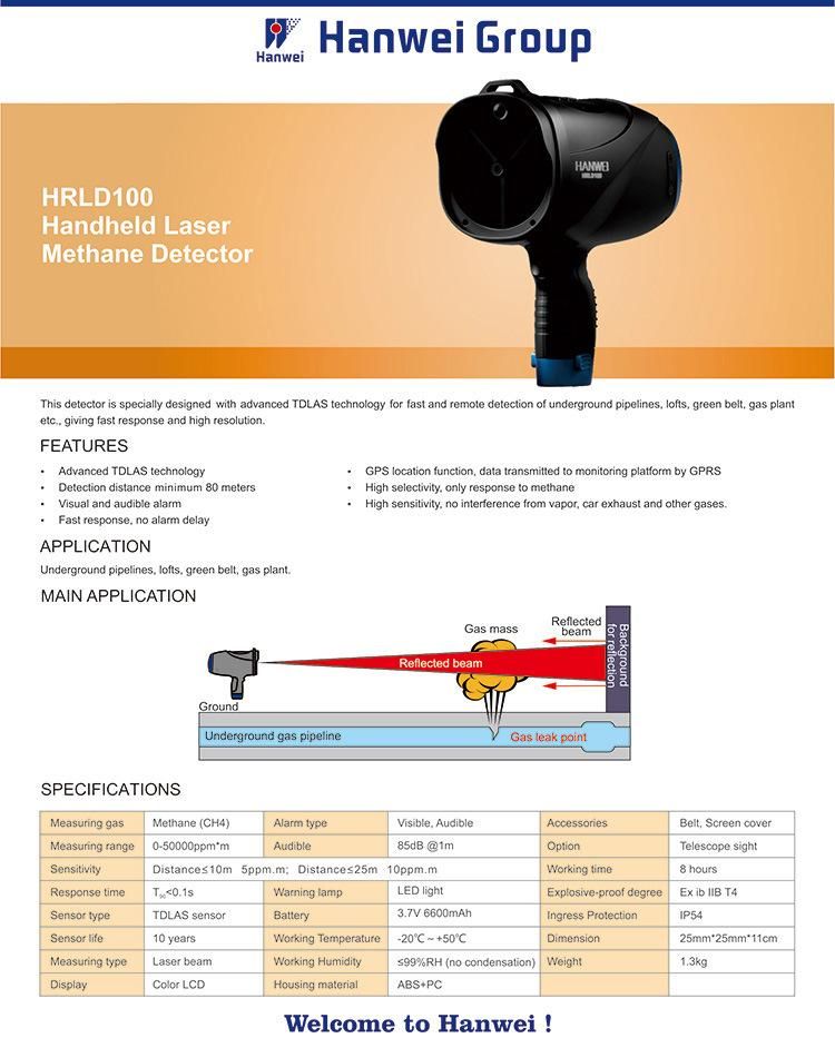 Portable Remote Laser Methane Leak Detector Used to Detect Methane Gas Leakage Applied to Urban Gas