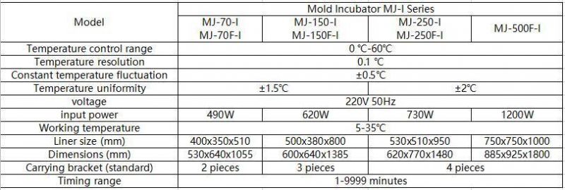Mj-I Series Machine Incubator, Mini Mold Incubator
