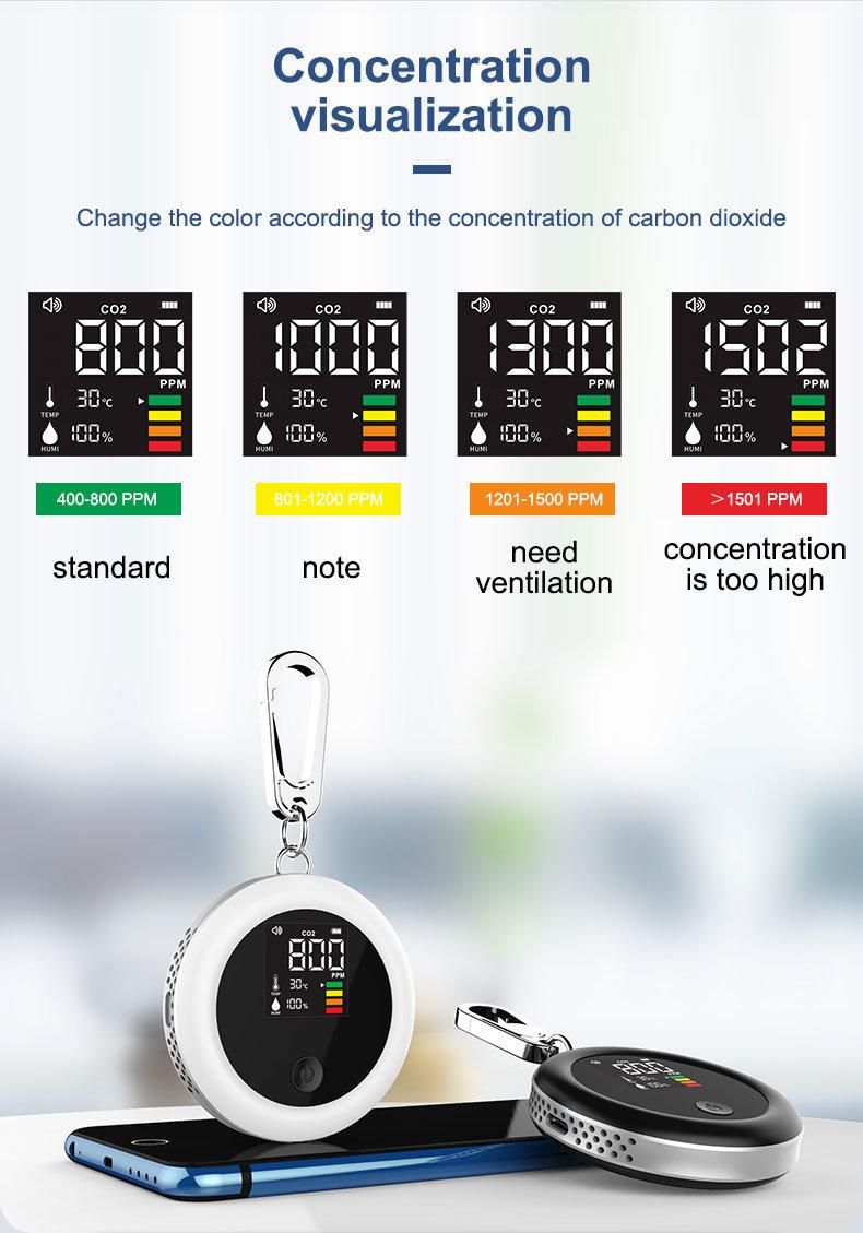 Infrared Sensor Air Quality Monitor 400-5000 Ppm Home CO2 Meter Detector