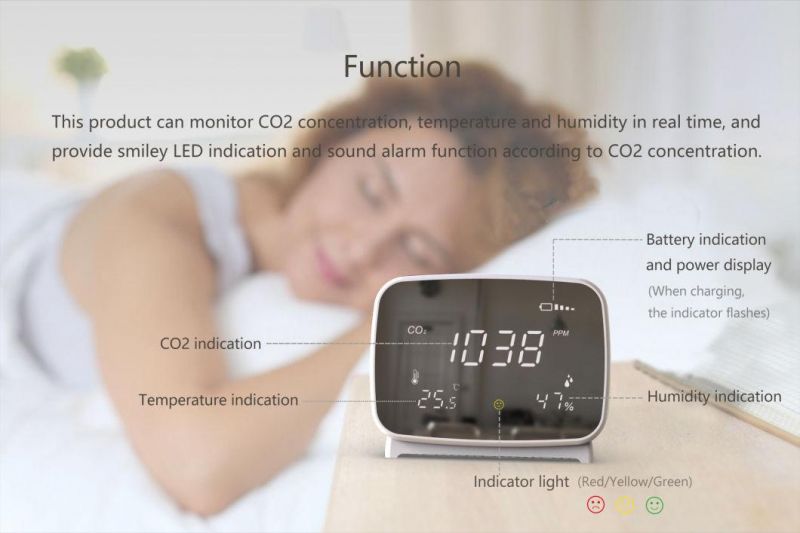 CO2 Meter Indoor Air Quality Monitor with Humidity and Temperature