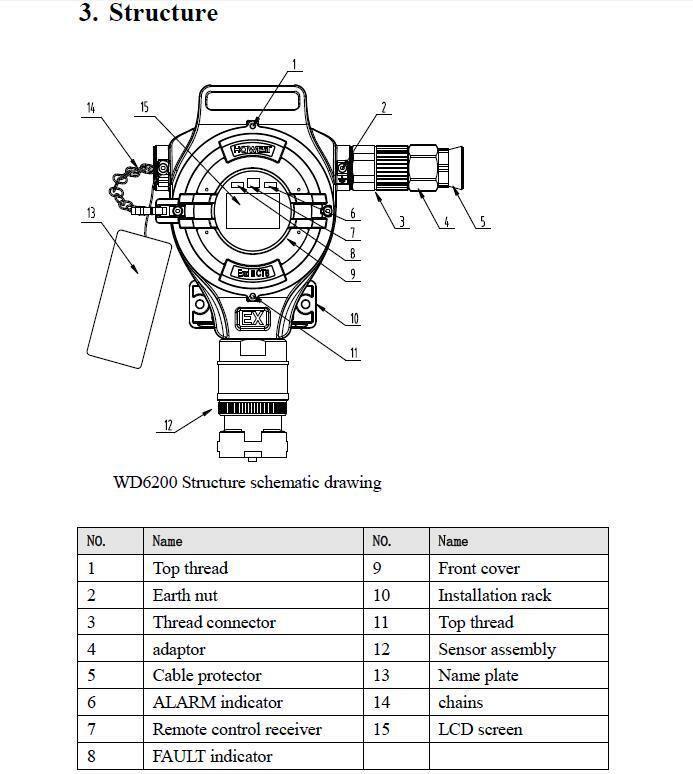 4-20mA LCD Displayed 0-1000ppm Co Fixed Gas Detector for Steel Industries