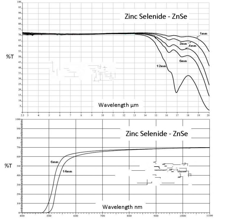 Zinc Selenide (ZnSe) Infrared Window in Gas and Liquid Cell D13*2mm