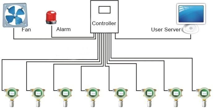 Online Fixed Oxygen Gas Transmitter with Ce Certification (O2)