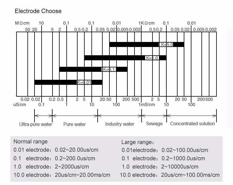 Electrical Conductivity pH Ec Meter