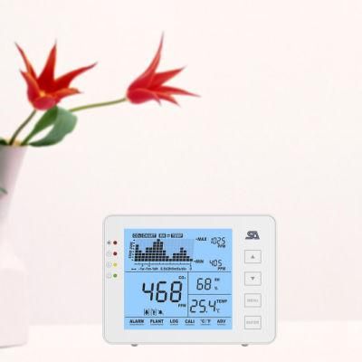 Desktop CO2 Air Quality Monitor with Control Function