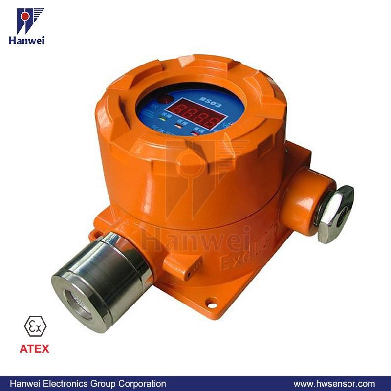 Sewage Treatment Plant Usage Fixed Chlorine Dioxide/Clo2 Gas Detector with 4-20mA Output