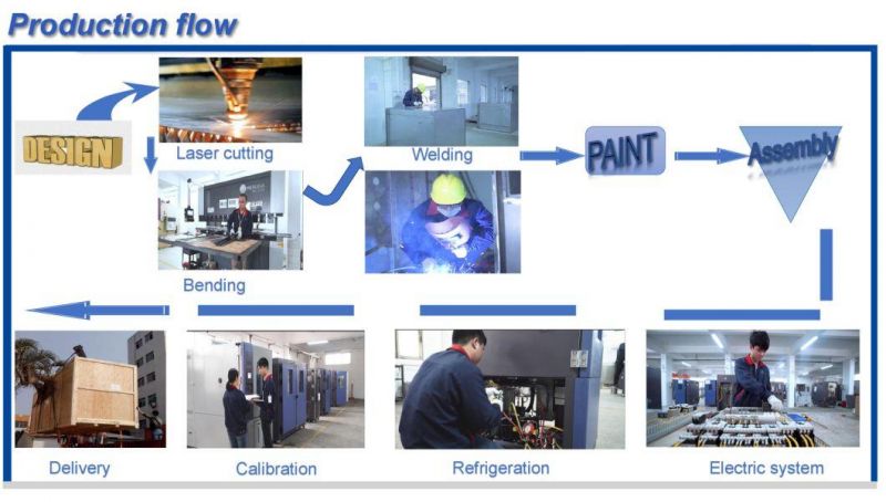 -70c to +150c Temperature Alternating Test Temperature Humidity Test Equipment