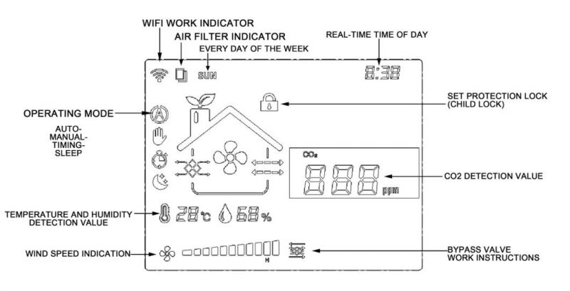 Hessway WiFi Mushroom Chamb CO2 Sensor Controller Grow for Built-in Relay Control Ventilation Bridge Tuya Smart Deviceer