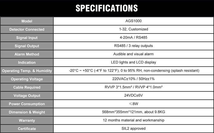 Addressable Gas Control Panel for Fixed Cl2 Gas Detection System