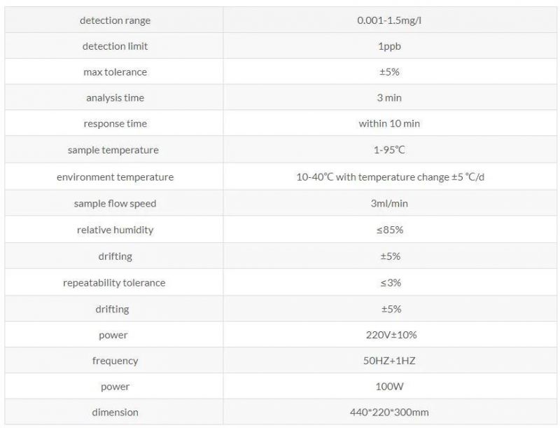 Lab Total Organic Carbon Analyzers