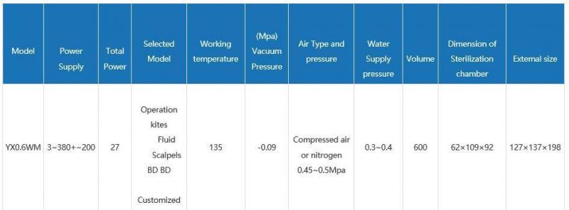 Pulse Vacuum Pressure Steam Sterilizer