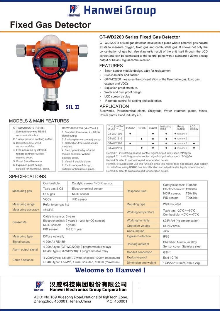RS485/4-20mA Fixed H2s Nh3 Co Toxic Gas Detector (GT-WD2200)
