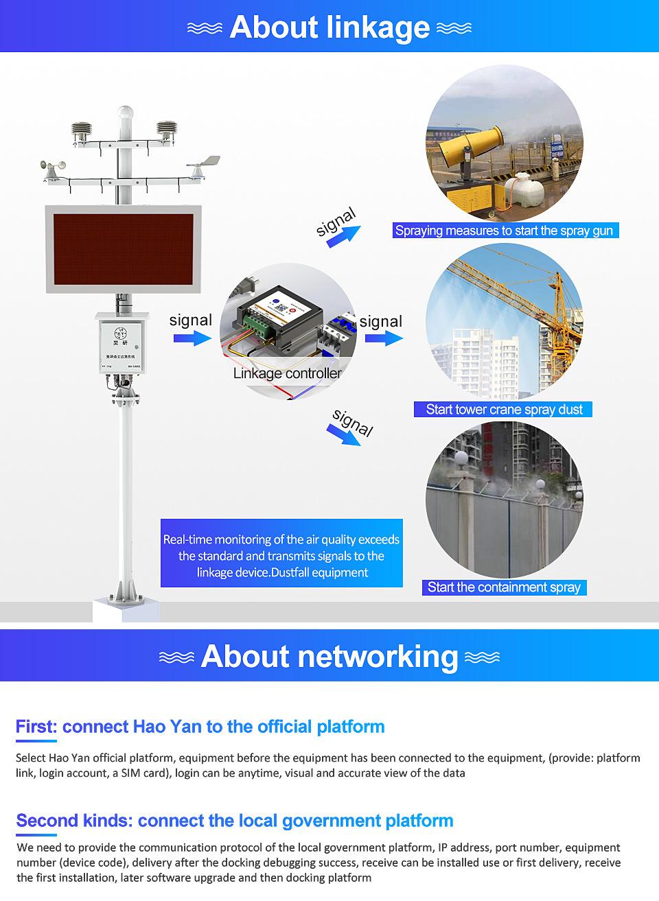 Dust Noise Monitoring System Pm2.5 Pm10 Dust Noise Temperature and Humidity Wind Direction Environmental Air Quality Detector.