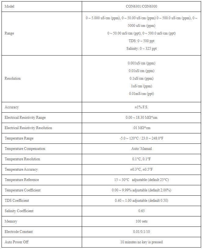 Pen Type Online Conductivity Meter